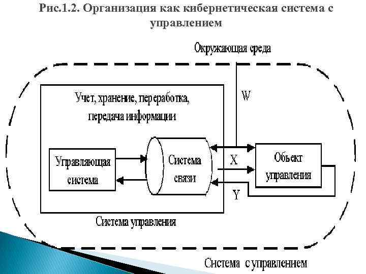 Кибернетическая модель системы. Кибернетическая система. Кибернетическая система схема. Схема кибернетической системы управления. Кибернетическая модель организации.