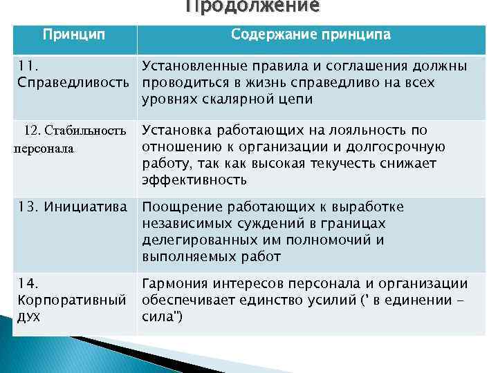 Принцип названия. Содержание принципа справедливости. Наименование принципа правосудия содержание принципа правосудия. Содержание принципа справедливости правосудия. Как трактуется содержание принципа справедливости?.