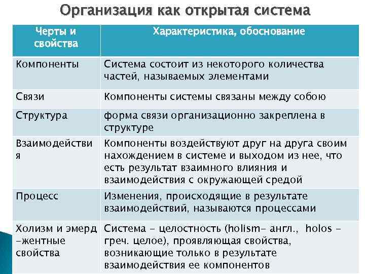 1 открытая система. Организация как открытая система. Характеристики организации как открытой системы. Что характеризует организацию как открытую систему. Свойства организации как системы.