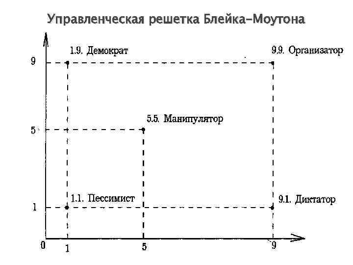 Схема блейка моутона