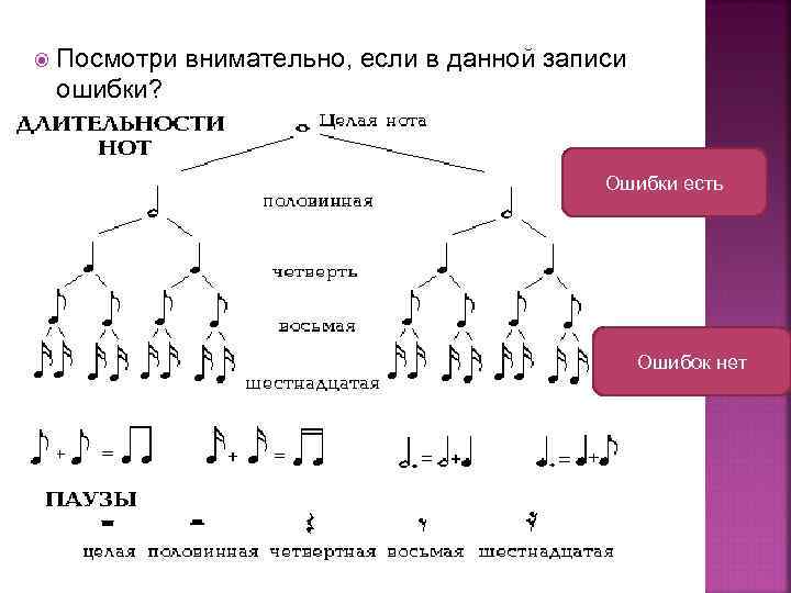  Посмотри внимательно, если в данной записи ошибки? Ошибки есть Ошибок нет 