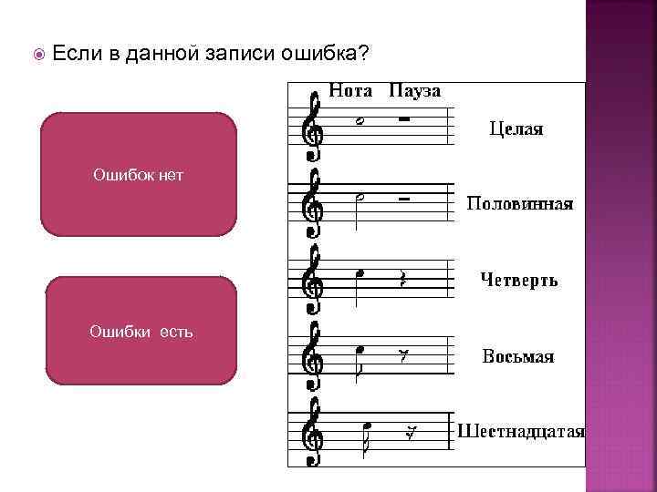  Если в данной записи ошибка? Ошибок нет Ошибки есть 
