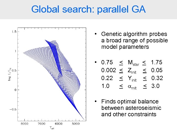 Global search: parallel GA • Genetic algorithm probes a broad range of possible model
