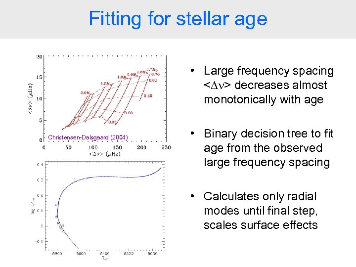 Fitting for stellar age • Large frequency spacing <Dn> decreases almost monotonically with age