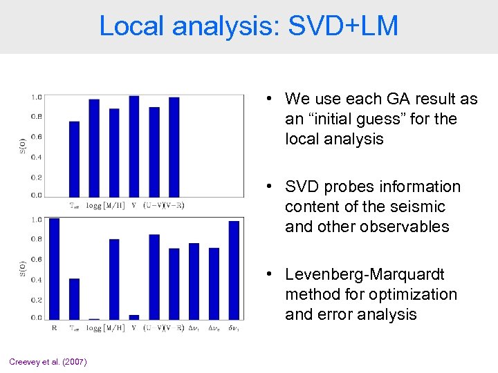 Local analysis: SVD+LM • We use each GA result as an “initial guess” for