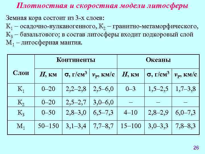 Плотностная и скоростная модели литосферы Земная кора состоит из 3 -х слоев: К 1