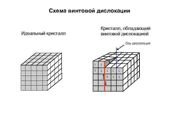 Винтовая дислокация рисунок