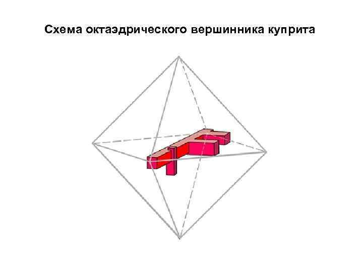 Схема октаэдрического вершинника куприта 