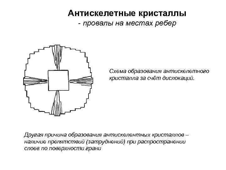 Антискелетные кристаллы - провалы на местах ребер Схема образования антискелетного кристалла за счёт дислокаций.