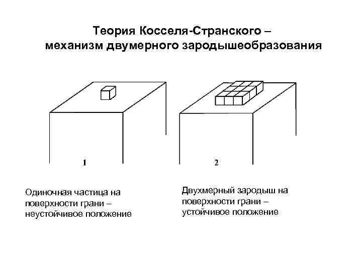 Схема косселя для оснований