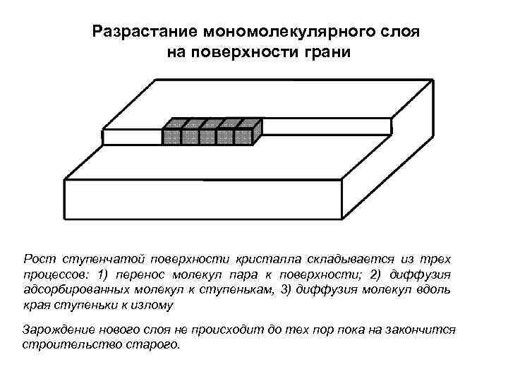 Разрастание мономолекулярного слоя на поверхности грани Рост ступенчатой поверхности кристалла складывается из трех процессов: