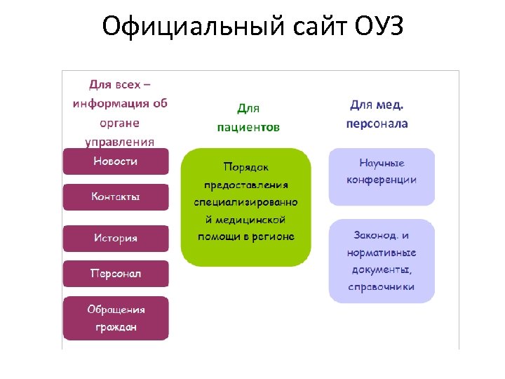 Н о в о с т и Официальный сайт ОУЗ 