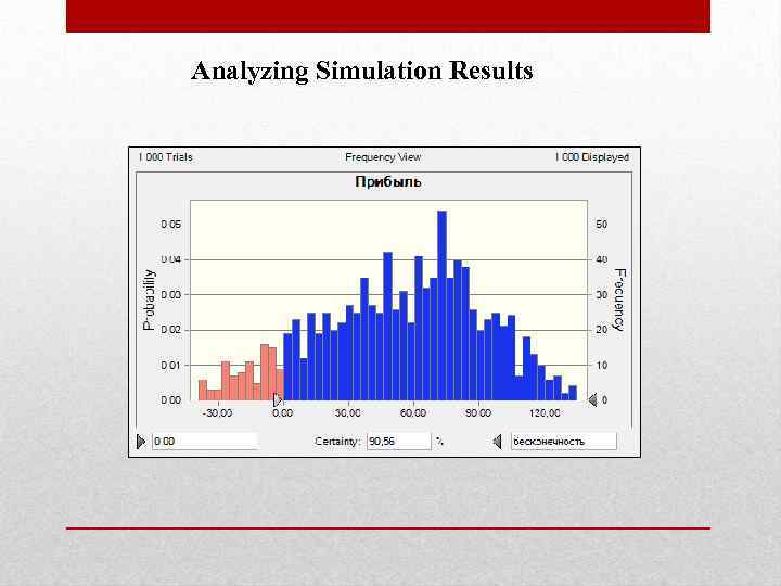 Analyzing Simulation Results 
