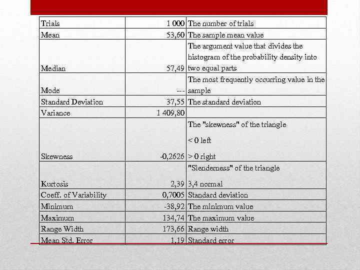 Trials Mean Median Mode Standard Deviation Variance 1 000 The number of trials 53,