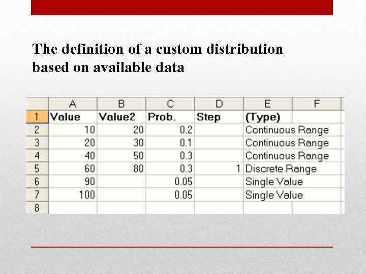 The definition of a custom distribution based on available data 