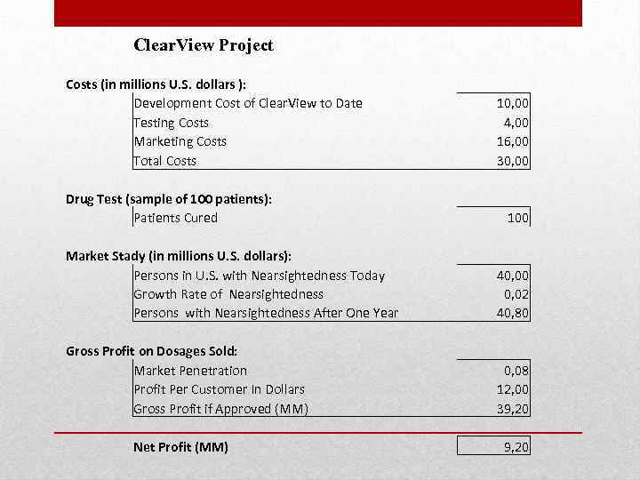 Clear. View Project Costs (in millions U. S. dollars ): Development Cost of Clear.