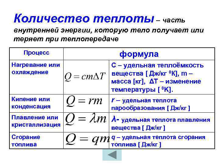 Количество теплоты – часть внутренней энергии, которую тело получает или теряет при теплопередаче Процесс