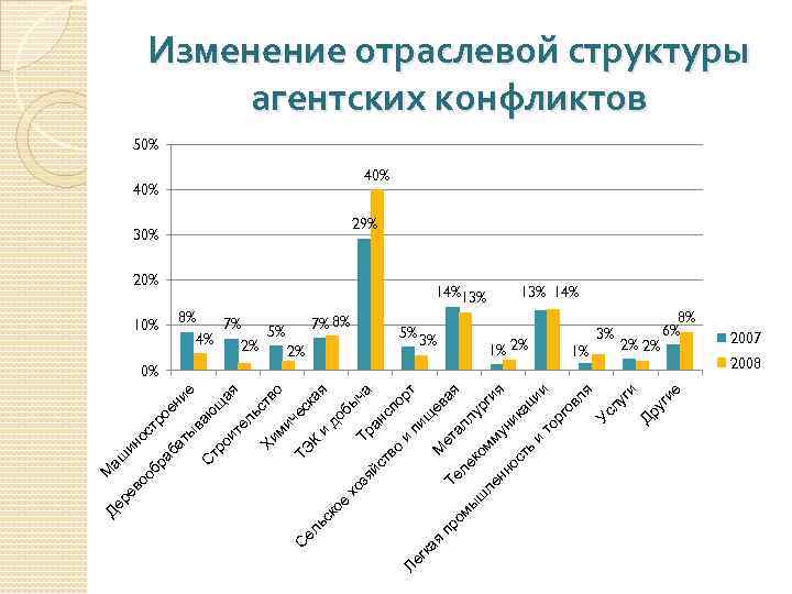 М Де аш ре ин во ос об тр ра ое ба ни ты