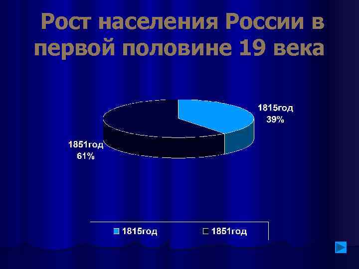 Рост населения России в первой половине 19 века 