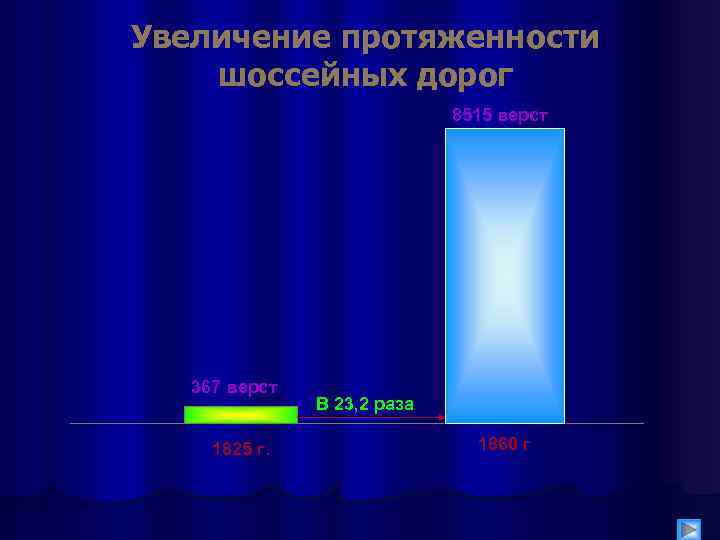 Увеличение протяженности шоссейных дорог 8515 верст 367 верст 1825 г. В 23, 2 раза