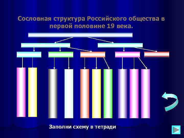 Схема социальной структуры российского общества в 19 веке