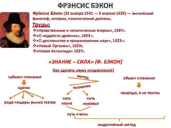 ФРЭНСИС БЭКОН Фрэ нсис Бэ кон (22 января 1561 — 9 апреля 1626) —