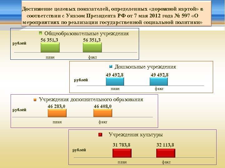 Достижение целевых показателей, определенных «дорожной картой» в соответствии с Указом Президента РФ от 7