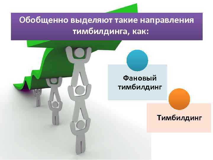 Обобщенно выделяют такие направления тимбилдинга, как: Фановый тимбилдинг Тимбилдинг 