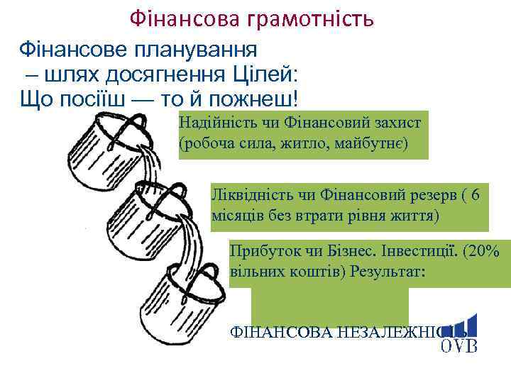 Фінансова грамотність Фінансове планування – шлях досягнення Цілей: Що посіїш — то й пожнеш!