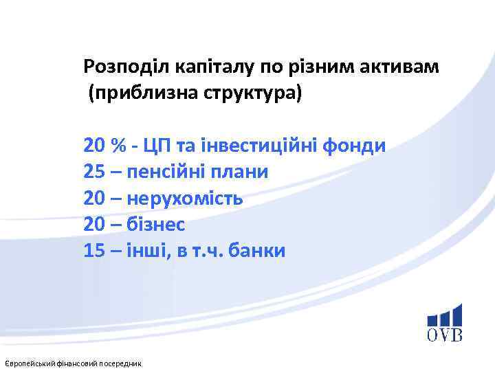 Розподіл капіталу по різним активам (приблизна структура) 20 % - ЦП та інвестиційні фонди