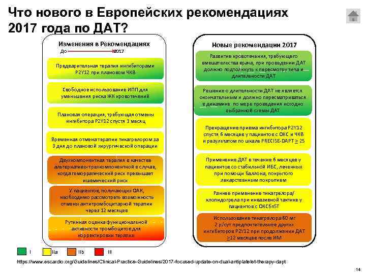 Что нового в Европейских рекомендациях 2017 года по ДАТ? Изменения в Рекомендациях До 2017