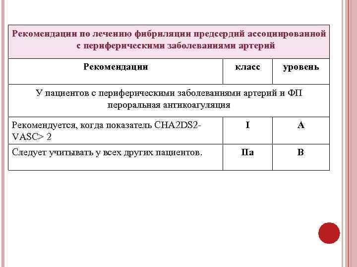 Рекомендации по лечению фибриляции предсердий ассоциированной с периферическими заболеваниями артерий Рекомендации класс уровень У