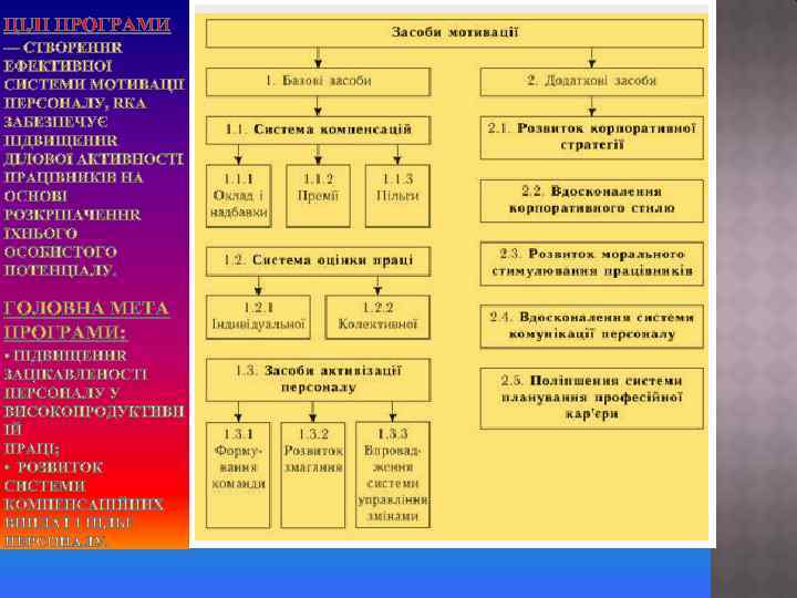 ЦІЛІ ПРОГРАМИ ГОЛОВНА МЕТА ПРОГРАМИ: 