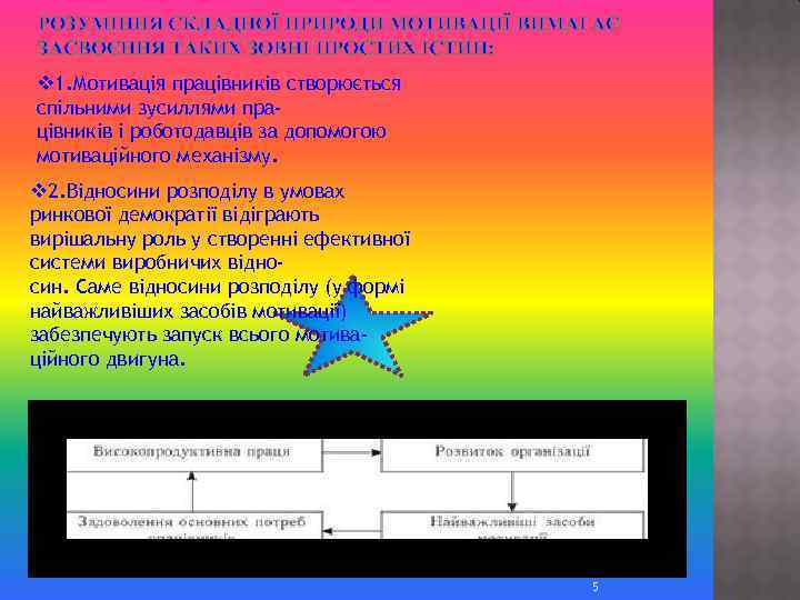 РОЗУМІННЯ СКЛАДНОЇ ПРИРОДИ МОТИВАЦІЇ ВИМАГАЄ ЗАСВОЄННЯ ТАКИХ ЗОВНІ ПРОСТИХ ІСТИН: v 1. Мотивація працівників