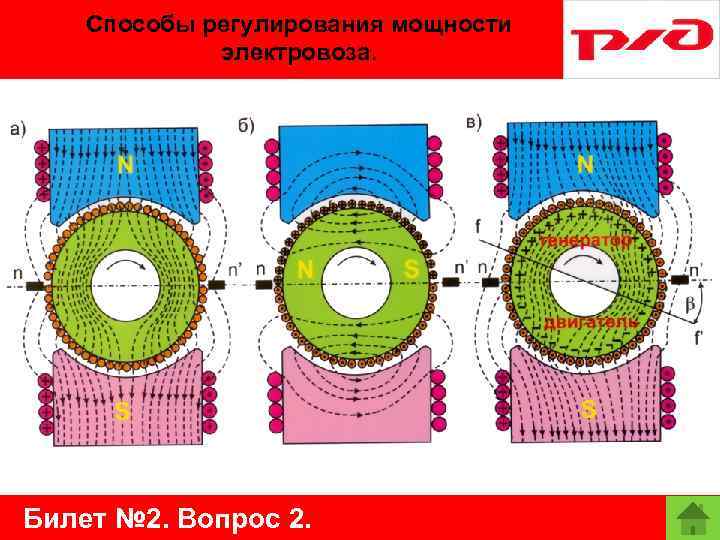 Способы регулирования мощности электровоза. Билет № 2. Вопрос 2. 