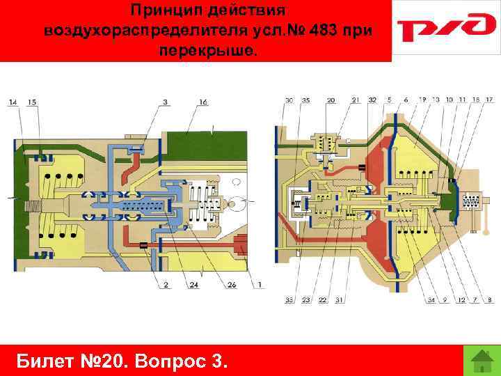 Принцип действия воздухораспределителя усл. № 483 при перекрыше. Билет № 20. Вопрос 3. 