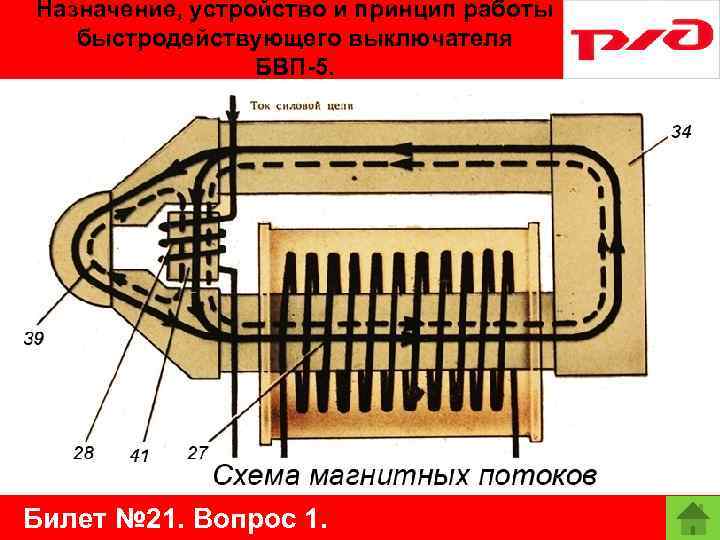 Назначение, устройство и принцип работы быстродействующего выключателя БВП-5. Билет № 21. Вопрос 1. 