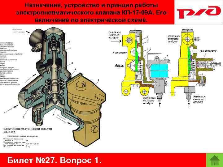 Назначение, устройство и принцип работы электропневматического клапана КП-17 -09 А. Его включение по электрической