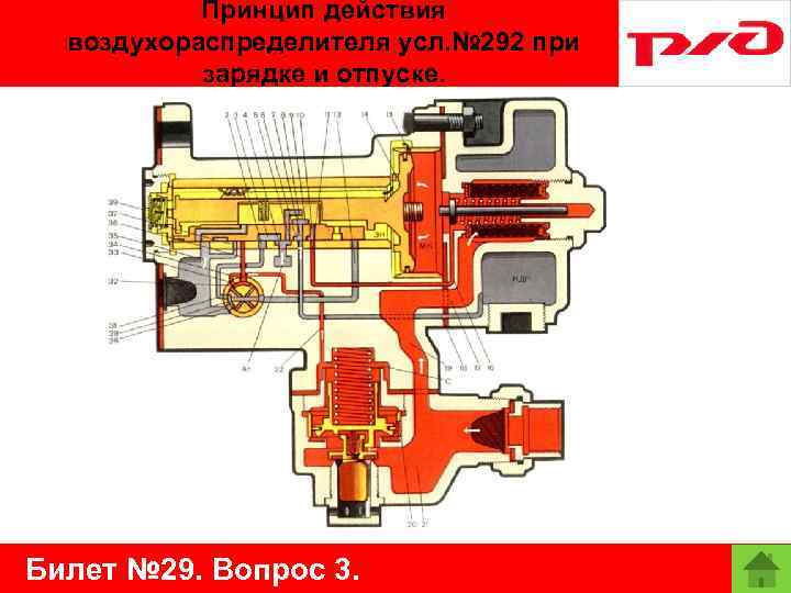 Принцип действия воздухораспределителя усл. № 292 при зарядке и отпуске. Билет № 29. Вопрос
