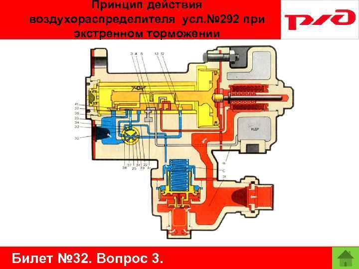 Принцип действия воздухораспределителя усл. № 292 при экстренном торможении Билет № 32. Вопрос 3.