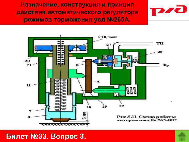 Назначение, конструкция и принцип действия автоматического регулятора режимов торможения усл. № 265 А. Билет