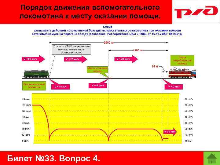 С какой скоростью машинист вспомогательного локомотива