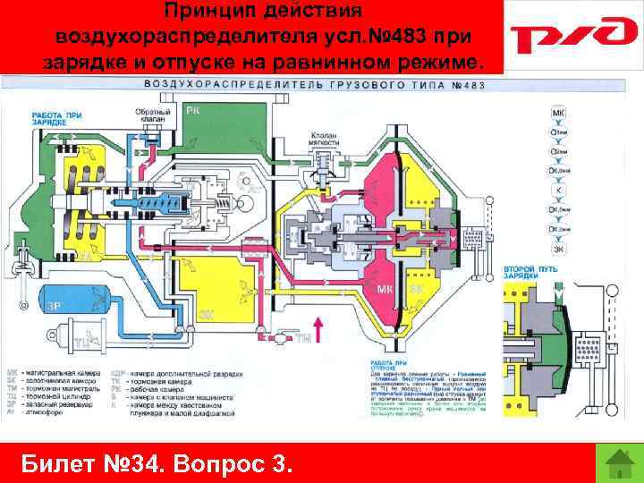 Принцип действия воздухораспределителя усл. № 483 при зарядке и отпуске на равнинном режиме. Билет