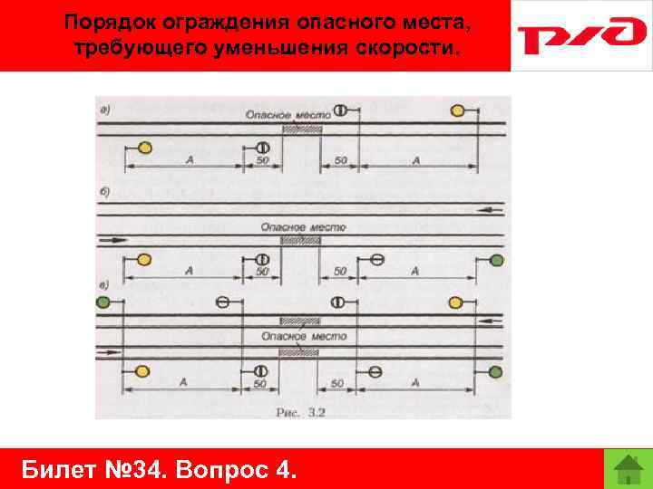 Порядок ограждения опасного места, требующего уменьшения скорости. Билет № 34. Вопрос 4. 