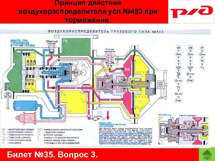 Принцип действия воздухораспределителя усл. № 483 при торможении. Билет № 35. Вопрос 3. 