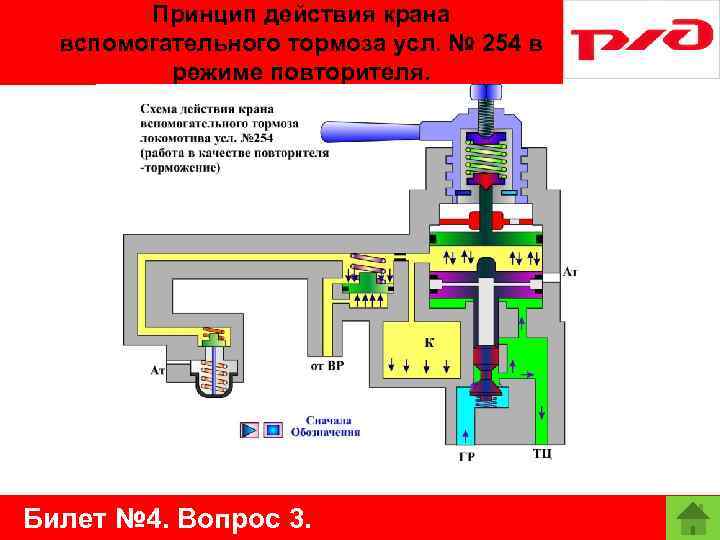 Принцип действия крана вспомогательного тормоза усл. № 254 в режиме повторителя. Билет № 4.