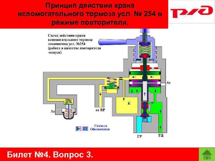 Принцип действия крана вспомогательного тормоза усл. № 254 в режиме повторителя. Угол в плане