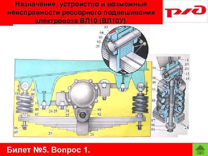 Назначение, устройство и возможные неисправности рессорного подвешивания электровоза ВЛ 10 (ВЛ 10 У). Билет