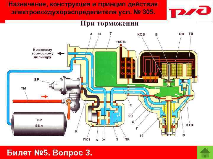 Назначение, конструкция и принцип действия электровоздухораспределителя усл. № 305. Билет № 5. Вопрос 3.