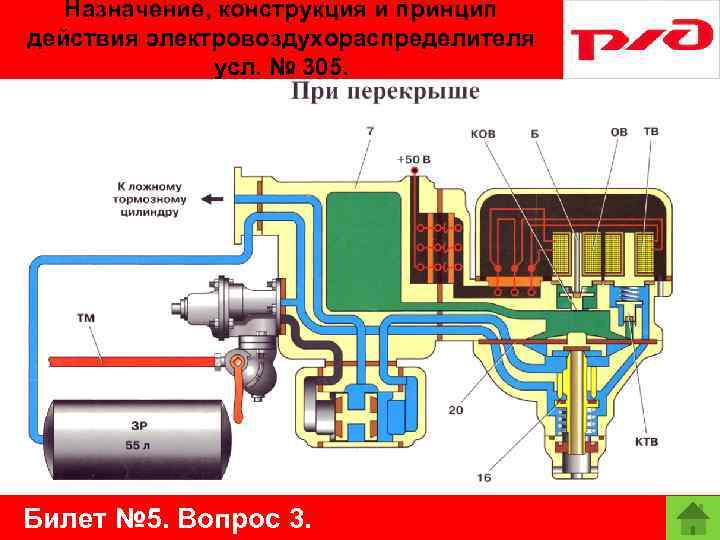 Назначение, конструкция и принцип действия электровоздухораспределителя усл. № 305. Билет № 5. Вопрос 3.